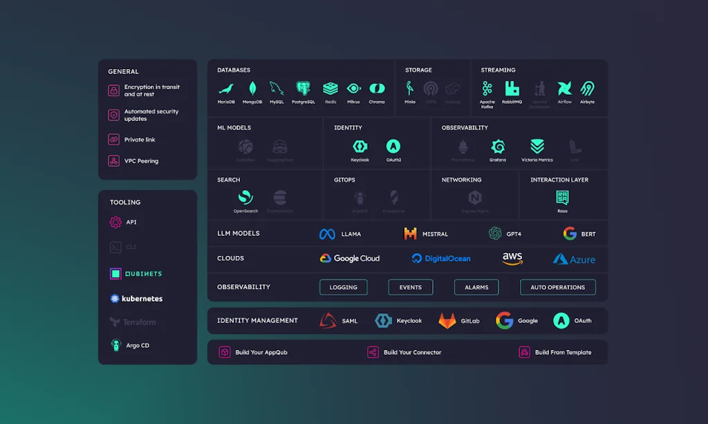 Qubinets screenshot 7 of 9