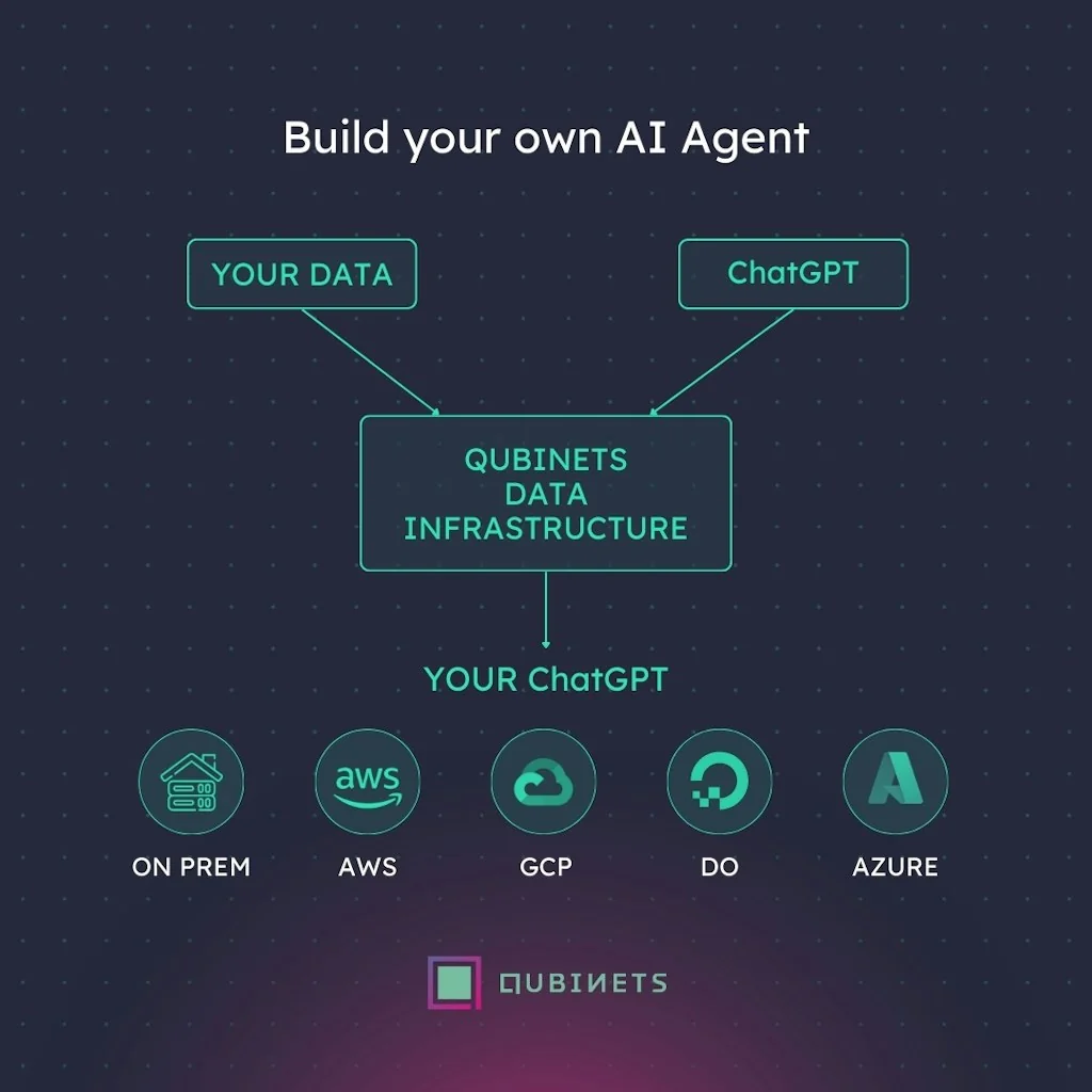 Qubinets screenshot 8 of 9