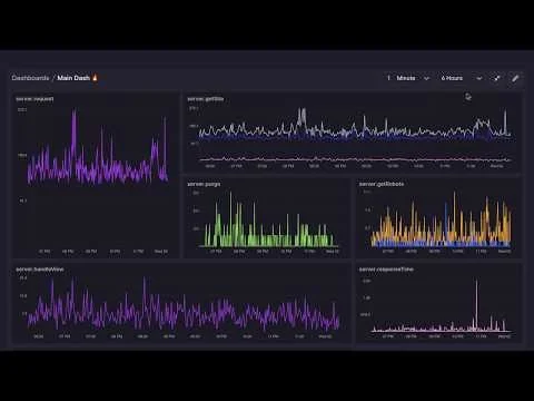 Quickmetrics screenshot 1 of 5