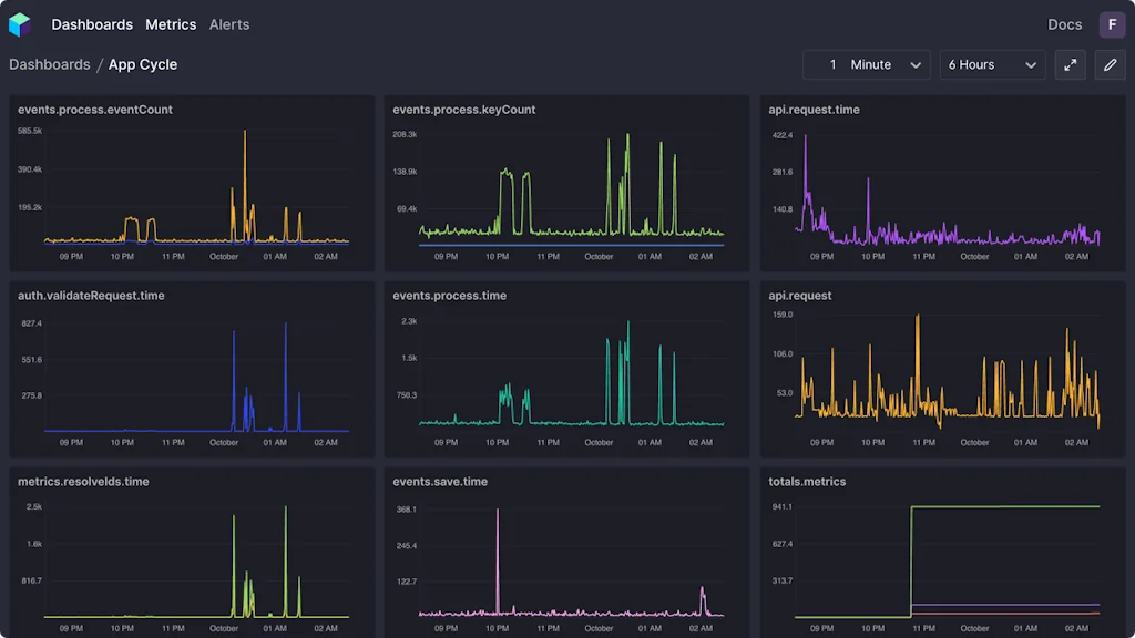 Quickmetrics screenshot 2 of 5
