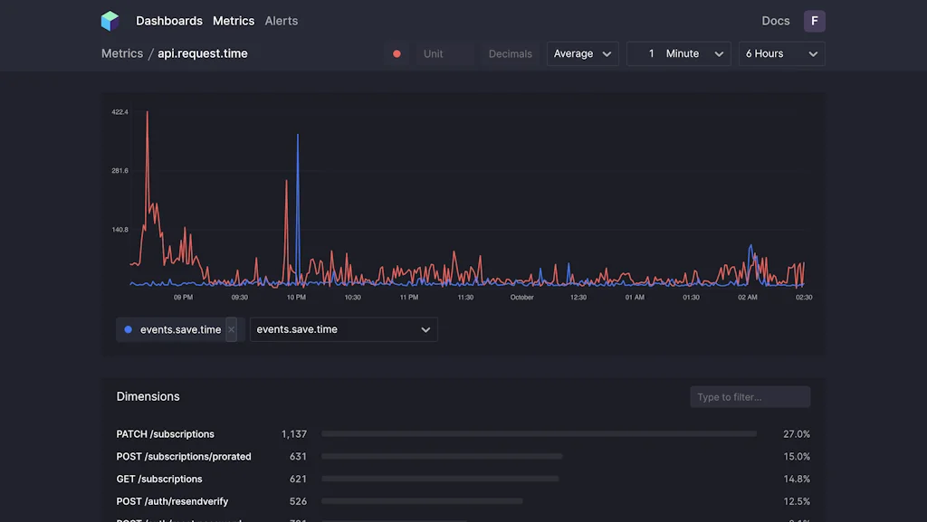 Quickmetrics screenshot 5 of 5