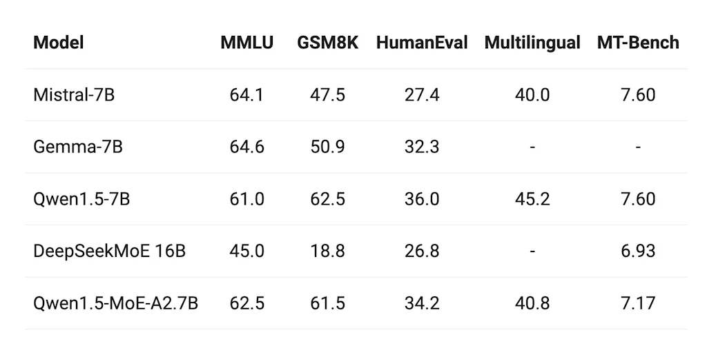 Qwen 1.5 MoE screenshot 2 of 2