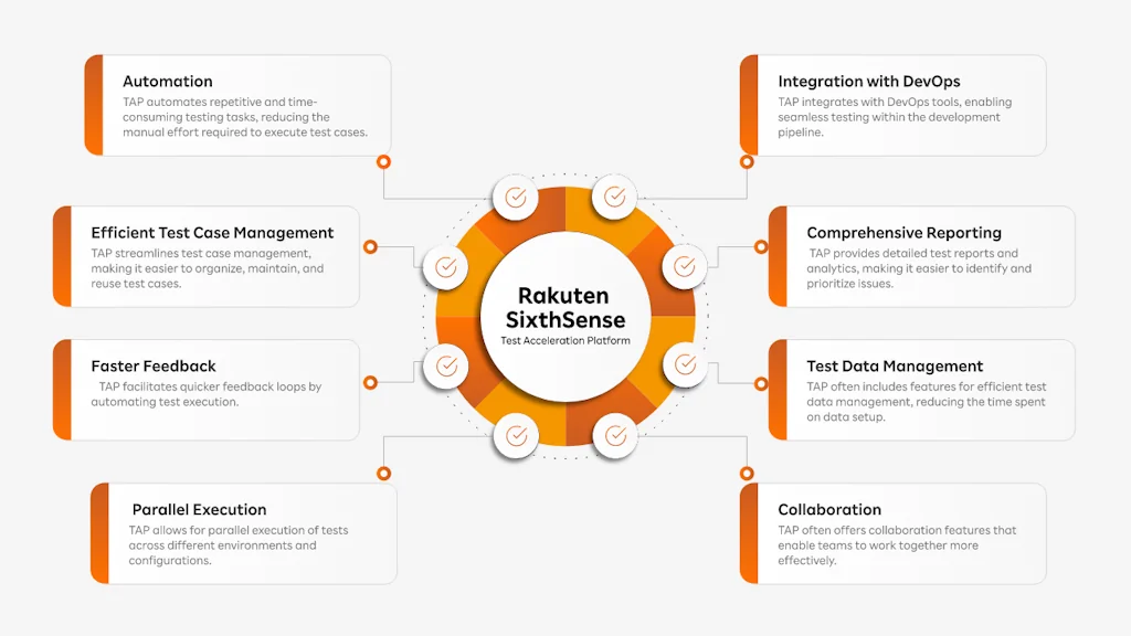 Rakuten SixthSense TAP screenshot 1 of 3
