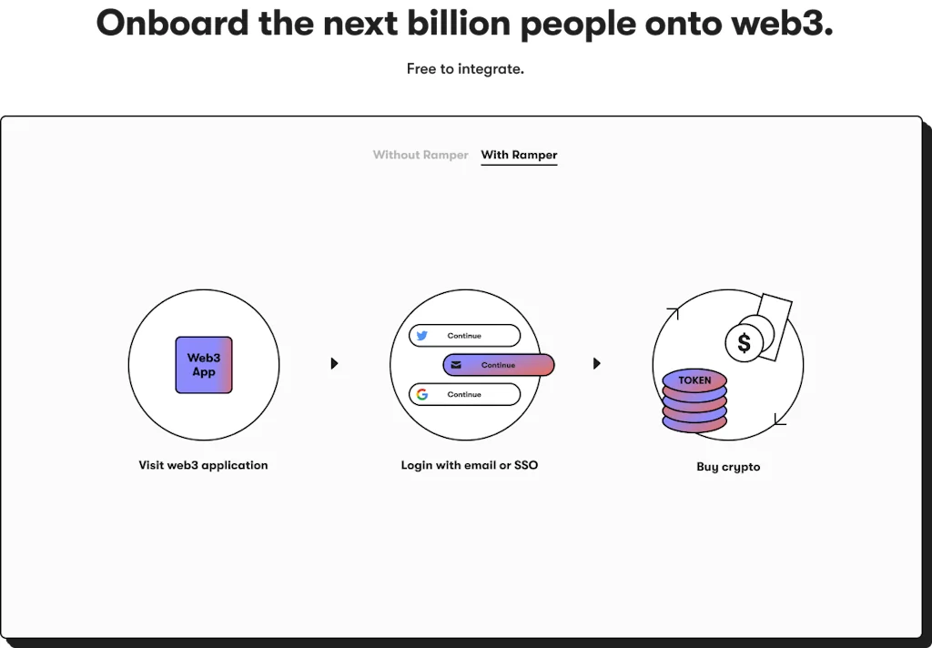 Ramper screenshot 2 of 4