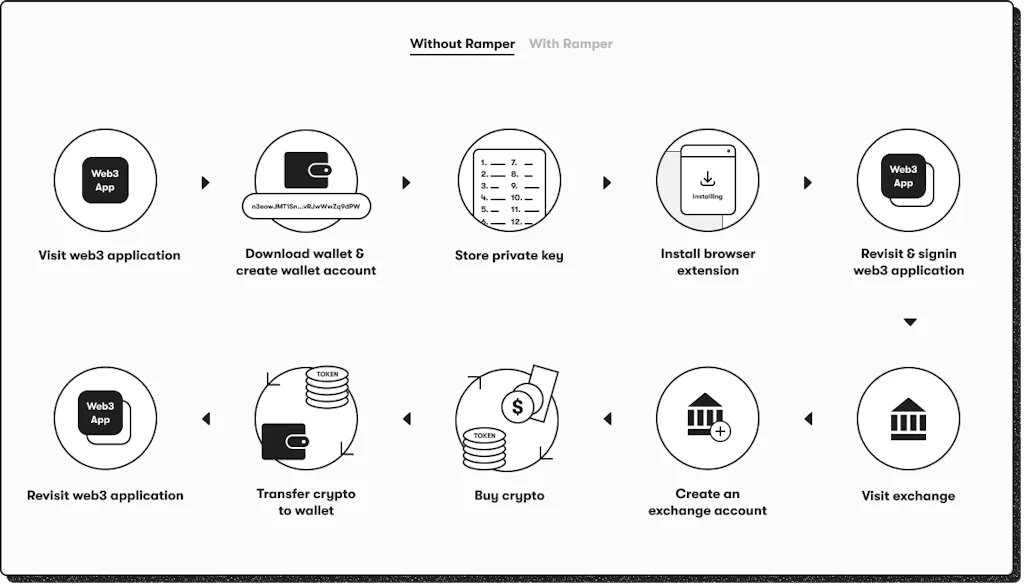 Ramper screenshot 3 of 4