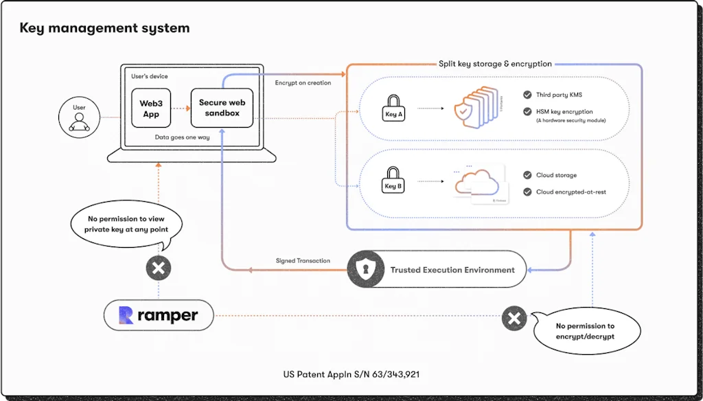 Ramper screenshot 4 of 4