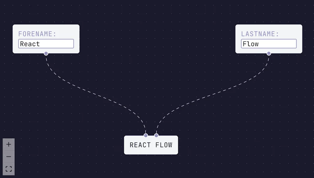 React Flow screenshot 3 of 3