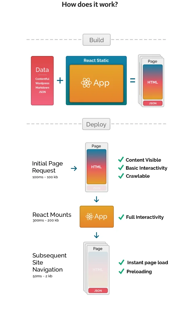 React-Static screenshot 2 of 3