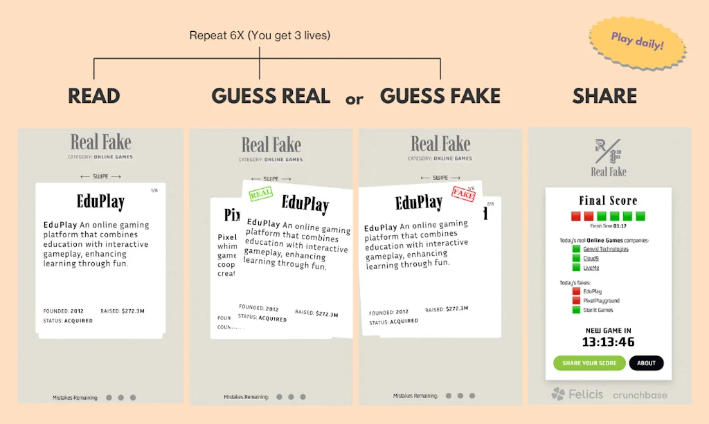 Real Fake screenshot 3 of 3