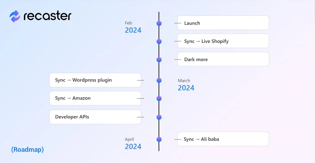 Recaster AI screenshot 5 of 5