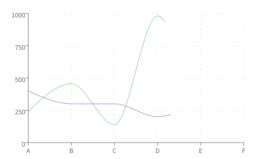 Recharts screenshot 1 of 5