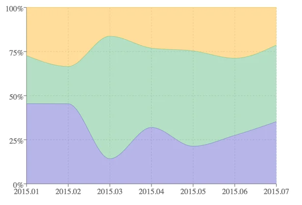 Recharts screenshot 2 of 5