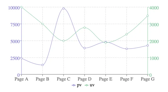 Recharts screenshot 4 of 5