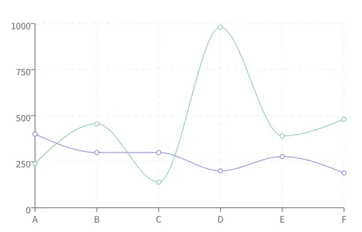 Recharts screenshot 5 of 5