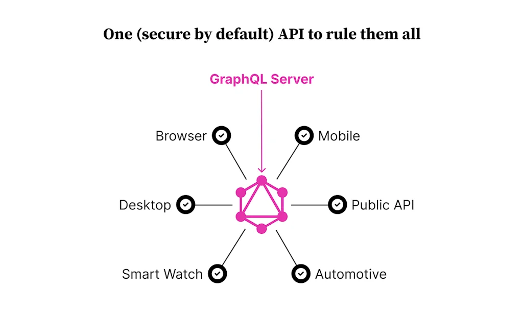 RedwoodJS screenshot 5 of 6