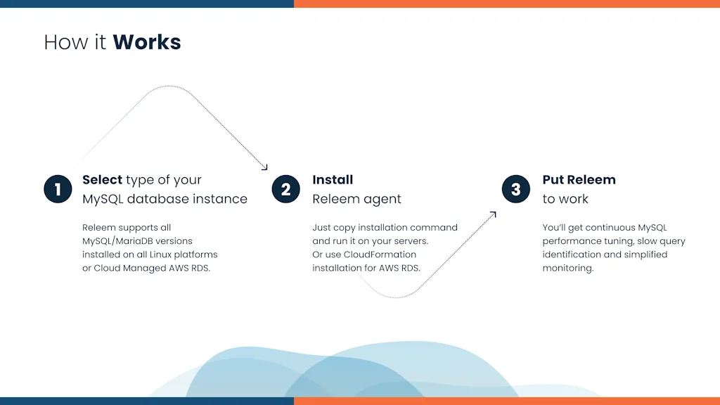 Releem screenshot 2 of 5