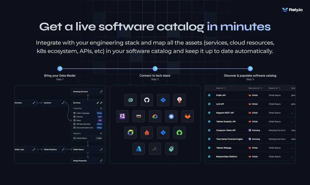 Rely.io screenshot 2 of 3