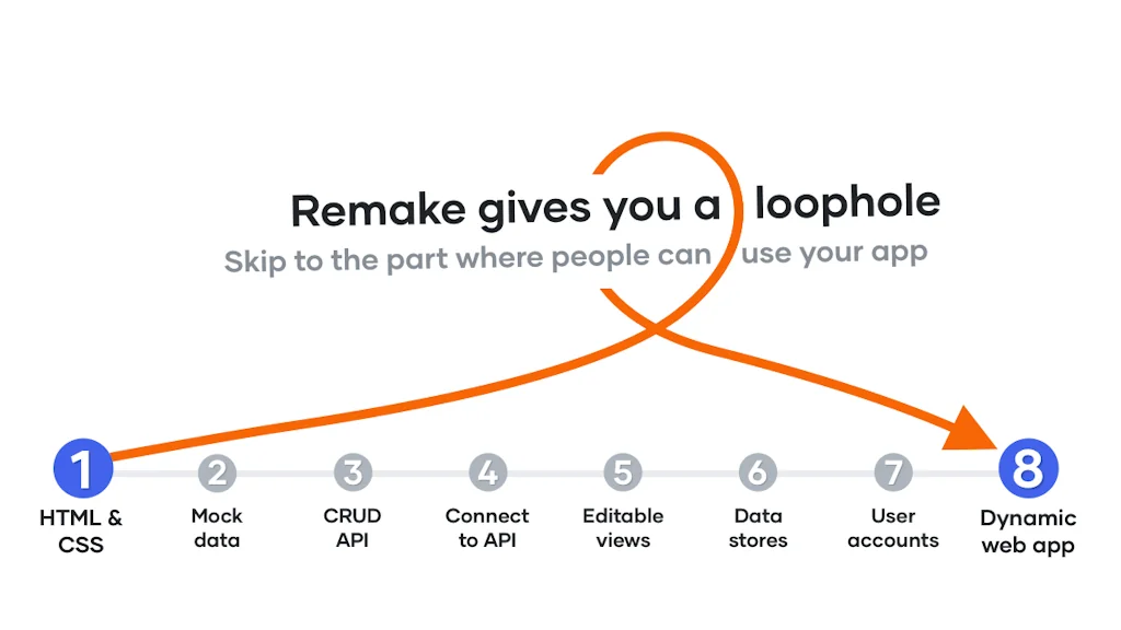 Remake screenshot 3 of 7