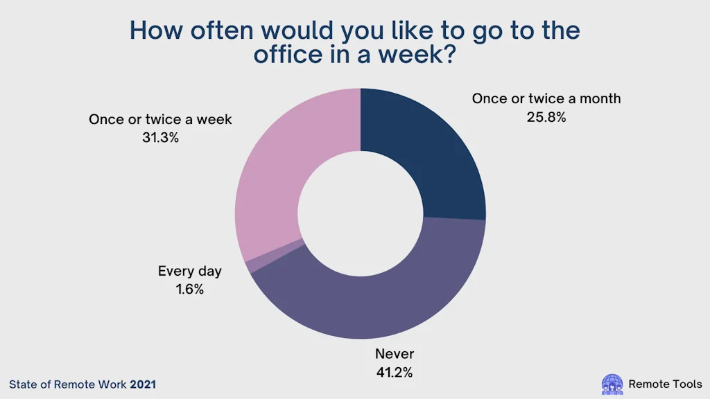 RemoteTools screenshot 2 of 3