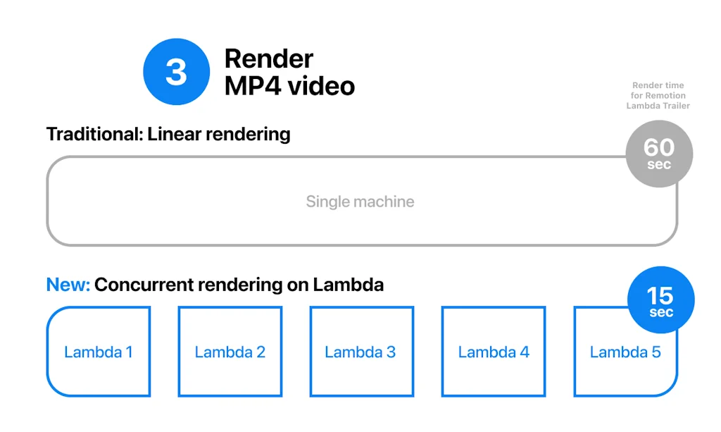 Remotion screenshot 3 of 3