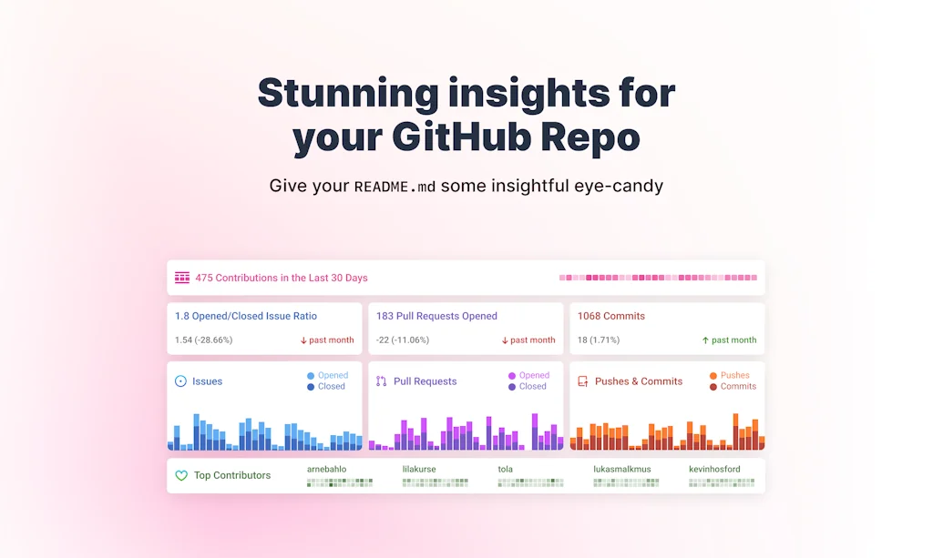 Repobeats screenshot 1 of 3
