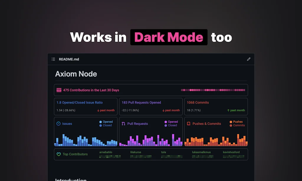 Repobeats screenshot 2 of 3