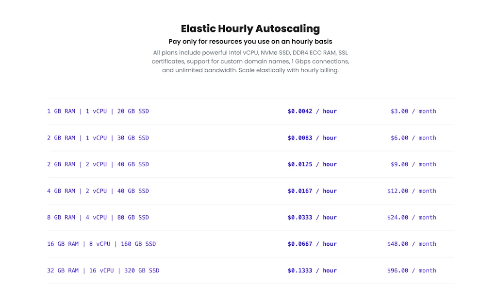 RepoCloud.io screenshot 9 of 9