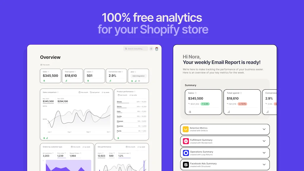 Report Cards by Sharma Brands x Tydo screenshot 1 of 3