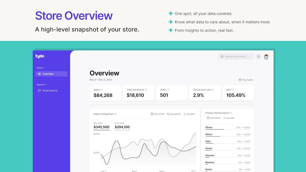 Report Cards by Sharma Brands x Tydo screenshot 2 of 3