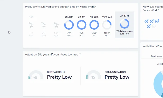 RescueTime screenshot 2 of 9
