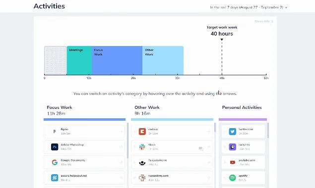 RescueTime screenshot 3 of 9