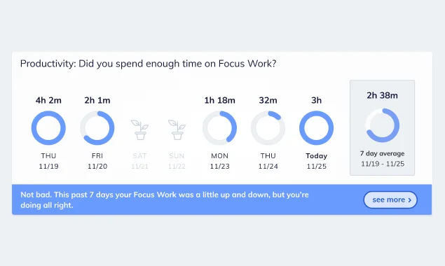 RescueTime screenshot 6 of 9
