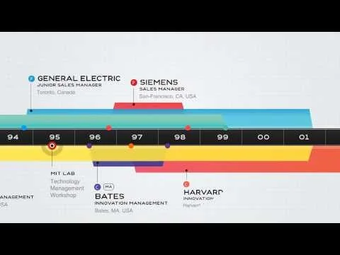 ResumUP screenshot 1 of 4