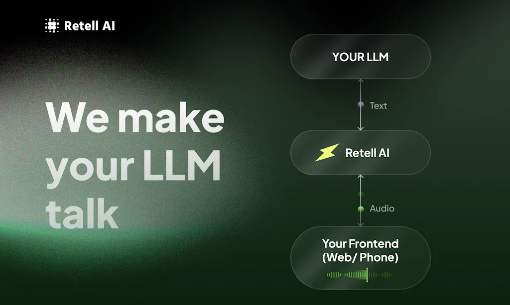 Retell AI - Voice AI Agent screenshot 2 of 3