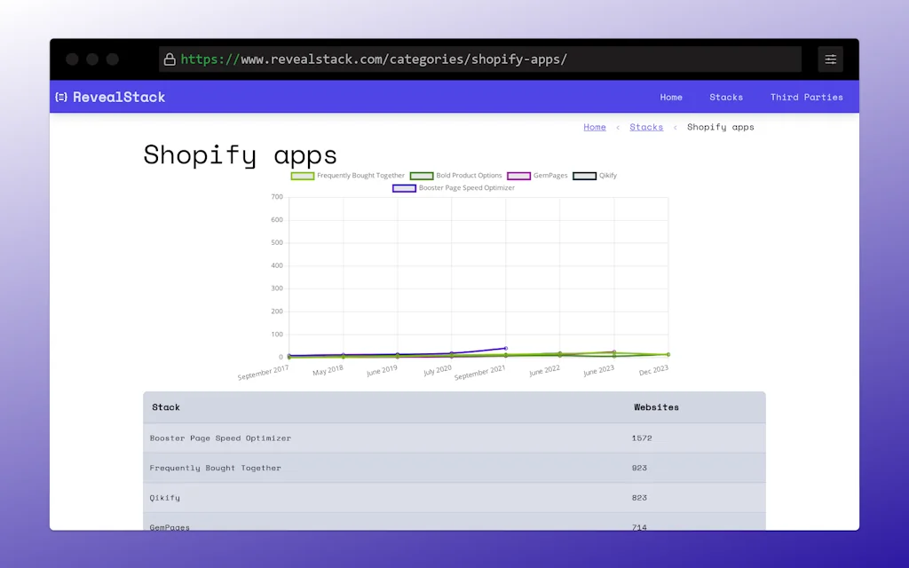 RevealStack screenshot 1 of 2