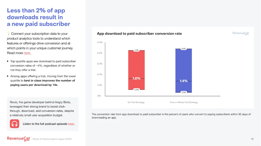 RevenueCat screenshot 3 of 5