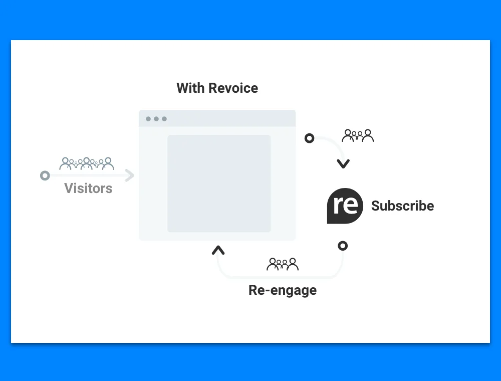 Revoice screenshot 2 of 6