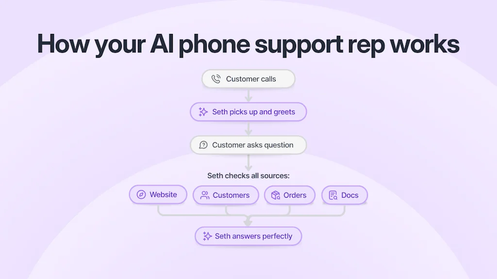 Ringly.io screenshot 2 of 3