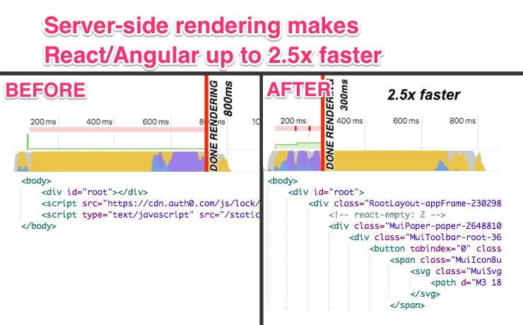 roast.io screenshot 1 of 5