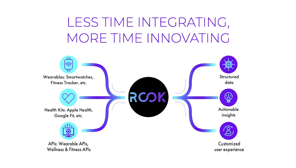 ROOK - An API for Wearable Health Data screenshot 3 of 3