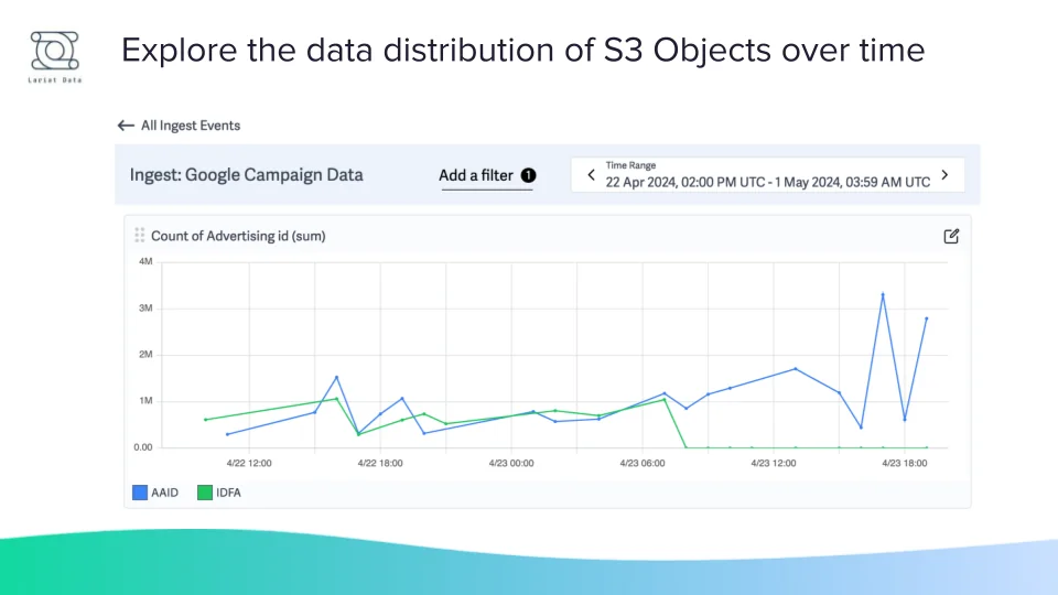 Lariat Data screenshot 3 of 5