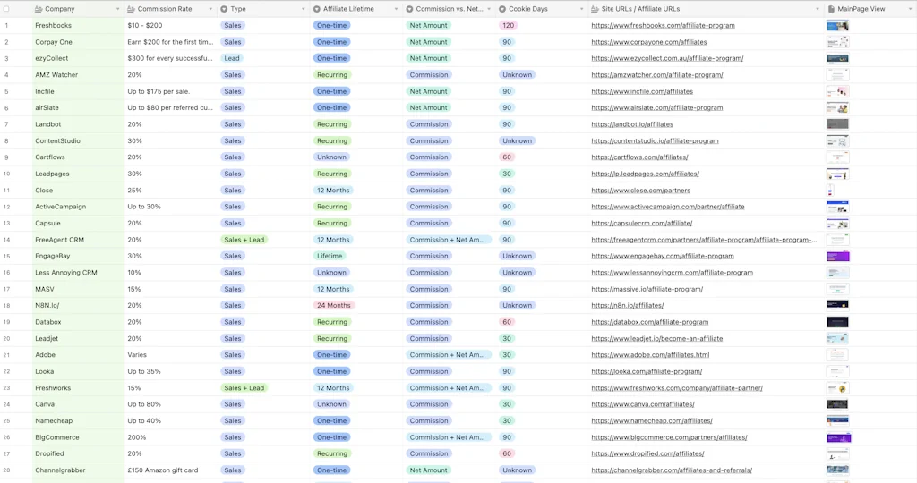 SaaS Affiliate Programs screenshot 3 of 9