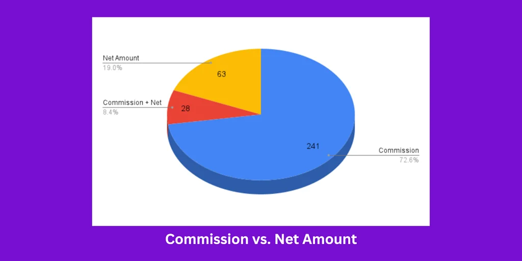 SaaS Affiliate Programs screenshot 6 of 9
