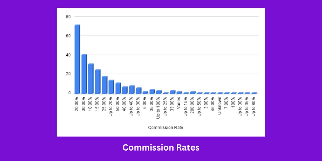 SaaS Affiliate Programs screenshot 7 of 9