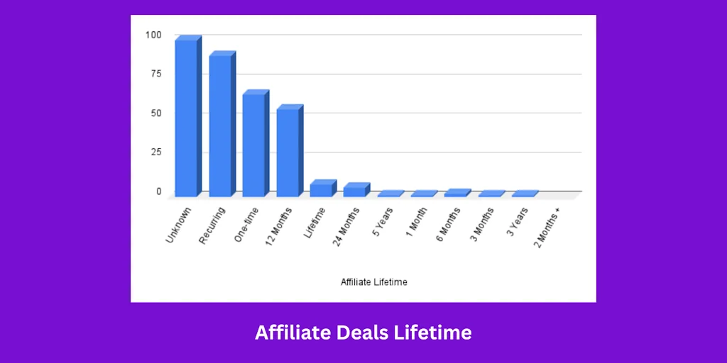 SaaS Affiliate Programs screenshot 8 of 9