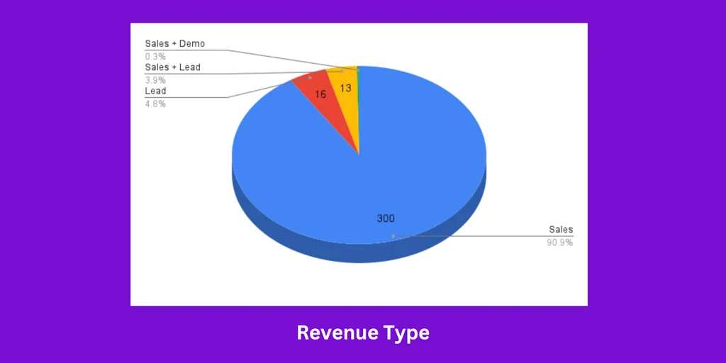 SaaS Affiliate Programs screenshot 9 of 9