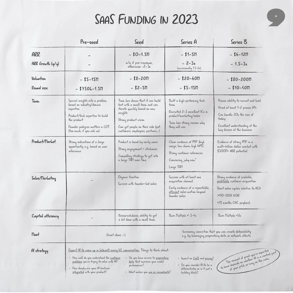 SaaS Funding Napkin screenshot 2 of 2