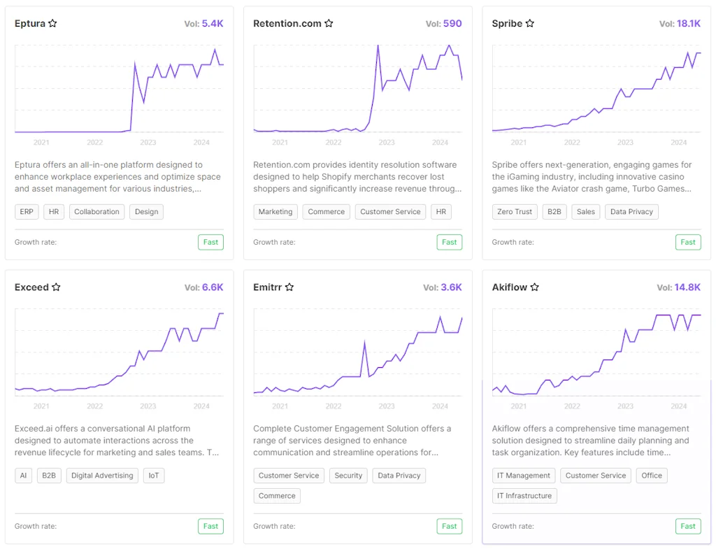 SaaSy Trends screenshot 2 of 3