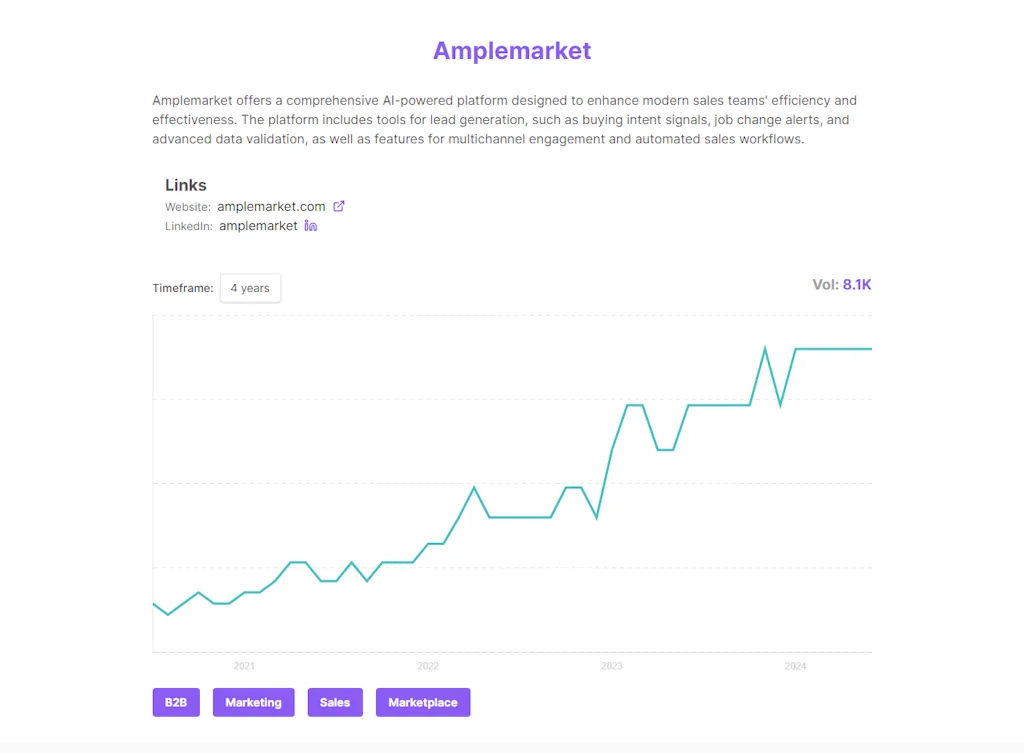 SaaSy Trends screenshot 3 of 3