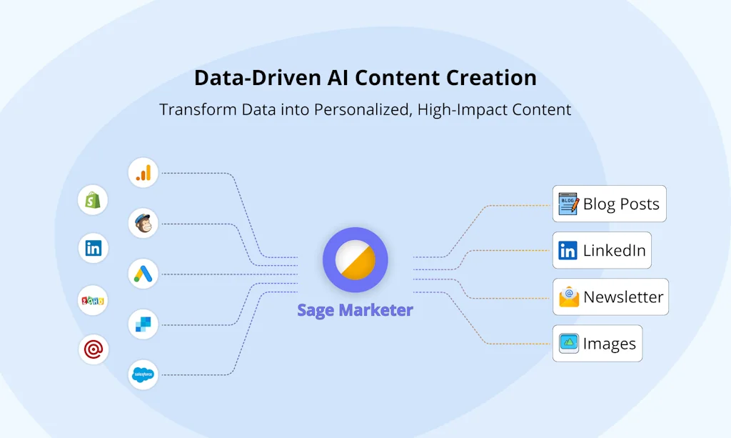 Sage Marketer screenshot 1 of 6